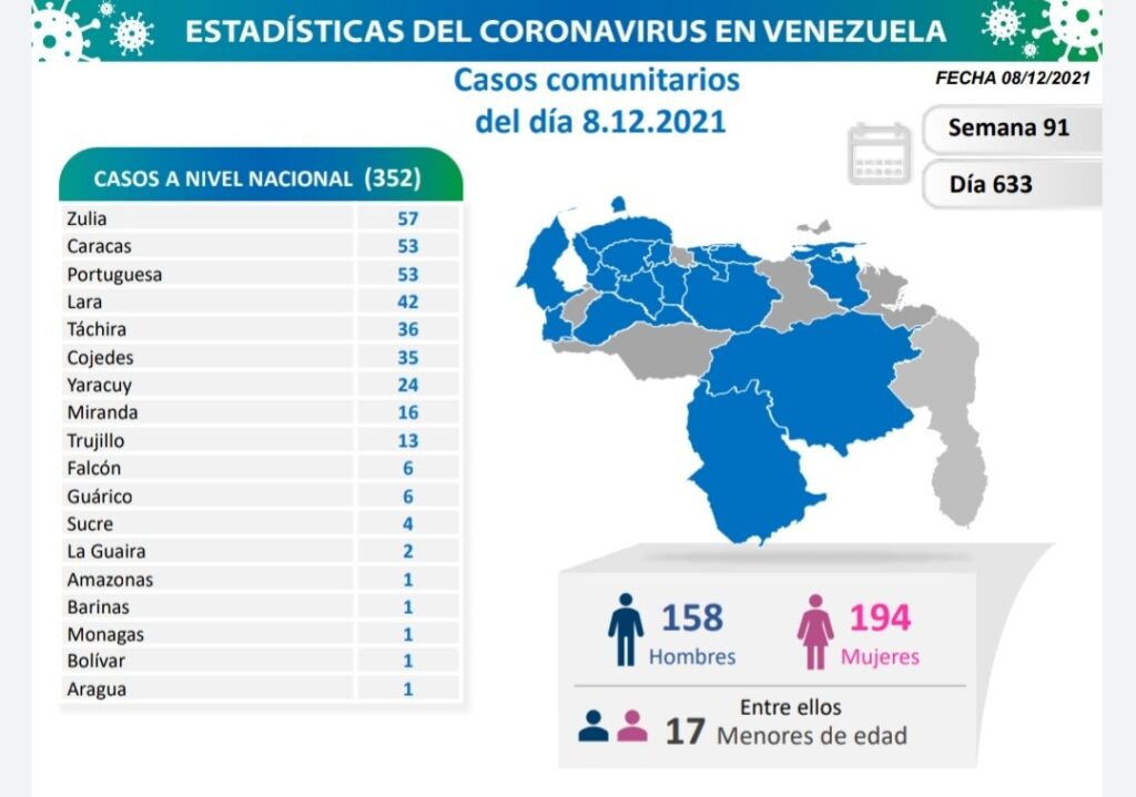 Venezuela pasó los 436 mil casos - noticiacn