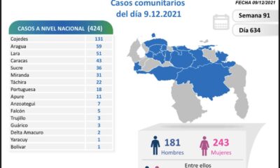 Venezuela pasa las 5.220 muertes - noticiacn