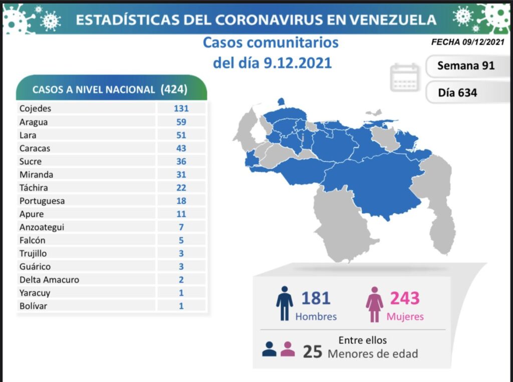 Venezuela pasa las 5.220 muertes - noticiacn