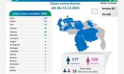 Venezuela pasó los 439 mil casos - noticiacn