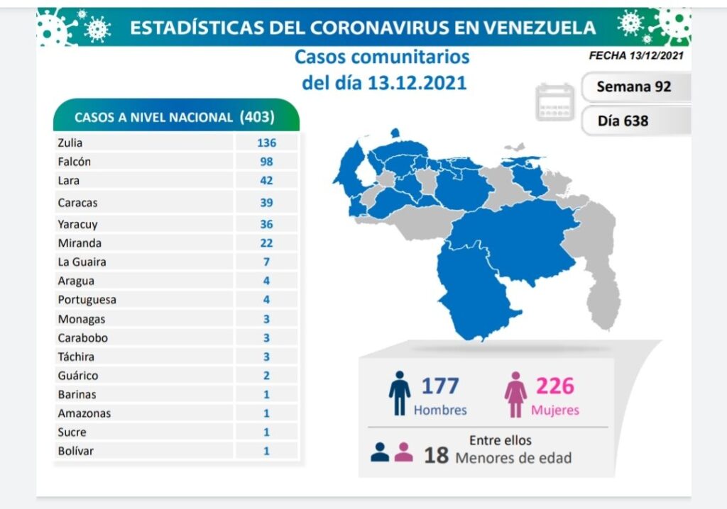 Venezuela pasó los 439 mil casos - noticiacn