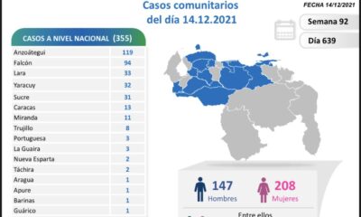 Venezuela arribó a 5.250 muertes por covid - noticiacn