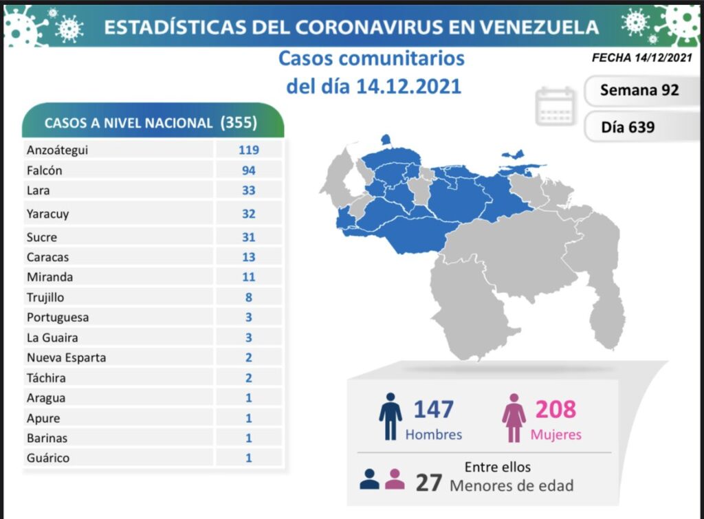 Venezuela arribó a 5.250 muertes por covid - noticiacn
