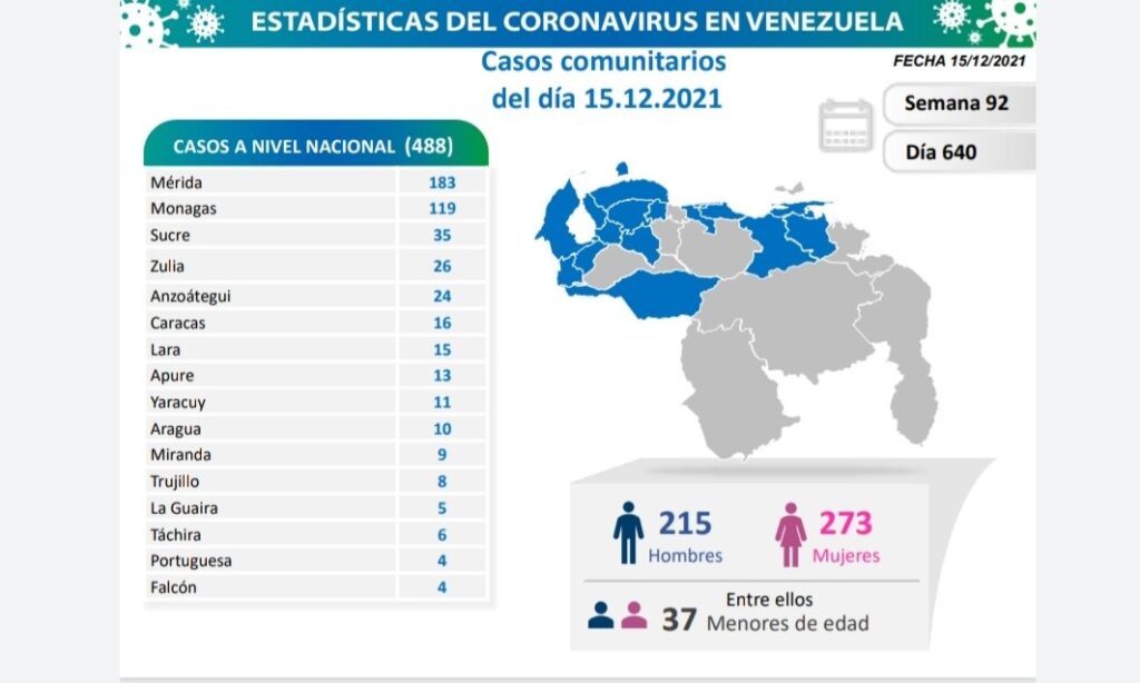 Venezuela roza los 440 mil casos - noticiacn