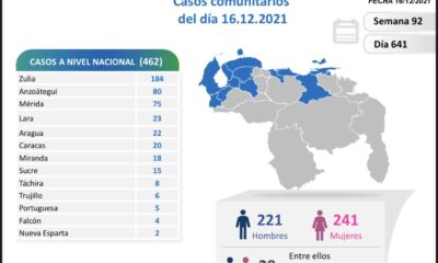 Venezuela pasó los 440 mil casos - noticiacn