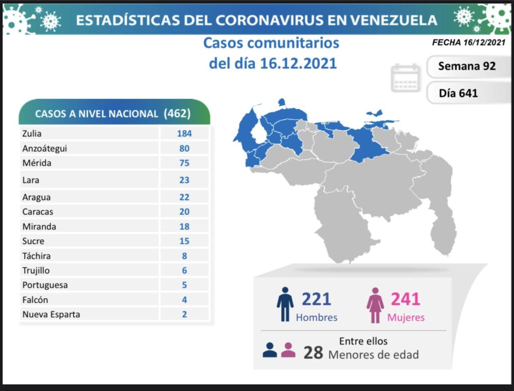 Venezuela pasó los 440 mil casos - noticiacn