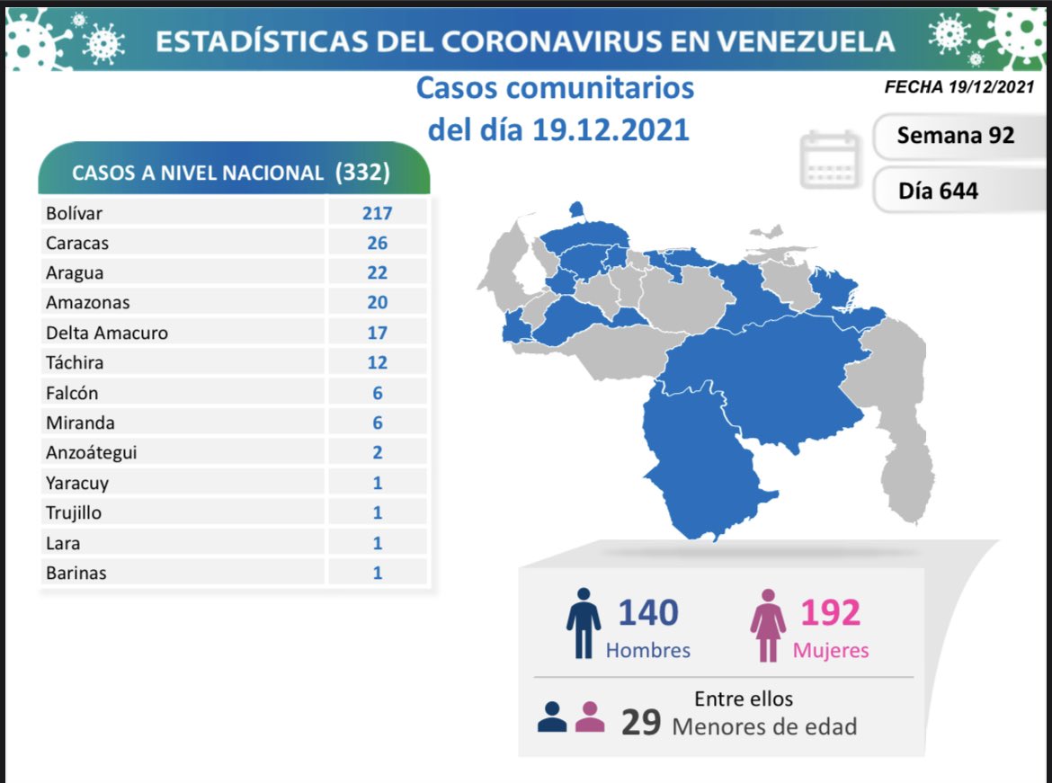 Venezuela arribó a 441 mil casos - noticiacn