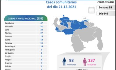 Venezuela pasó los 442 mil casos - noticiacn