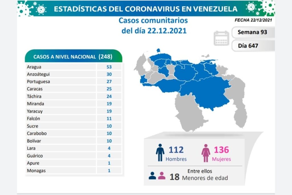 Venezuela pasó las 5.300 muertes por covid - noticiacn