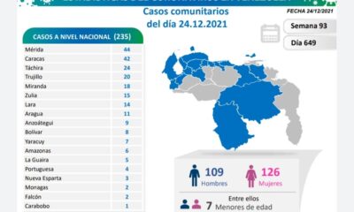 Venezuela roza los 443 mil casos de covid - noticiacn