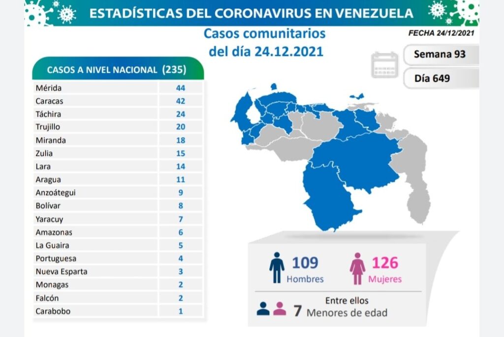 Venezuela roza los 443 mil casos de covid - noticiacn
