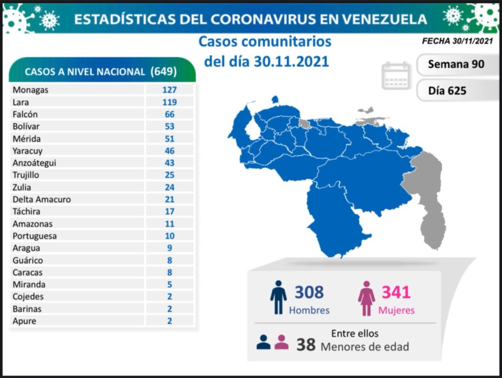 Venezuela pasó los 5.150 muertes por covid - noticiacn