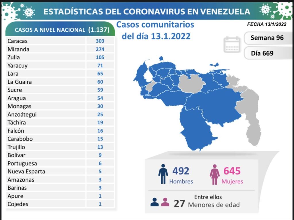 Venezuela pasa los 350 mil casos de covid - noticiacn