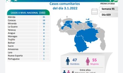 Venezuela superó los 445 casos de covid - noticiacn
