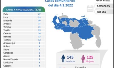 Venezuela se acerca a los 445.400 casos - noticiacn