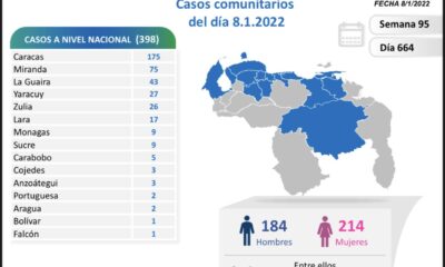 Venezuela pasó las 5.350 muertes - noticiacn