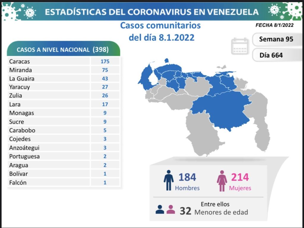 Venezuela pasó las 5.350 muertes - noticiacn