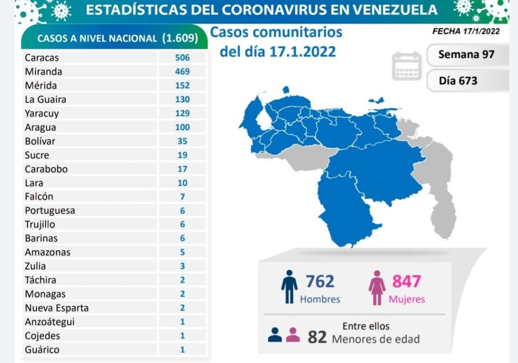 Venezuela cerca de 439 mil casos - noticiacn