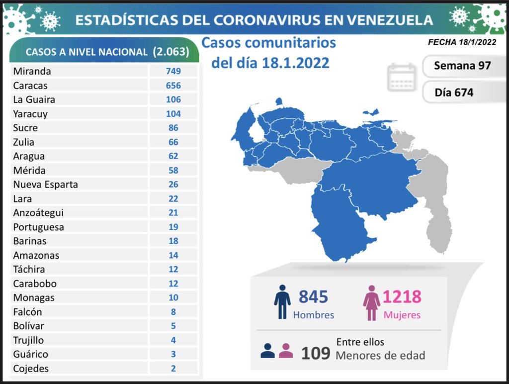 Venezuela rompió su récord de casos de covid - noticiacn