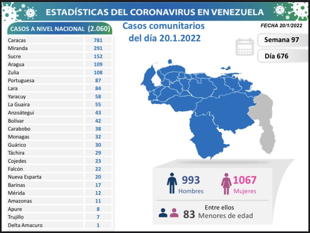 Venezuela pasó los 463 mil casos de covid - noticiacn