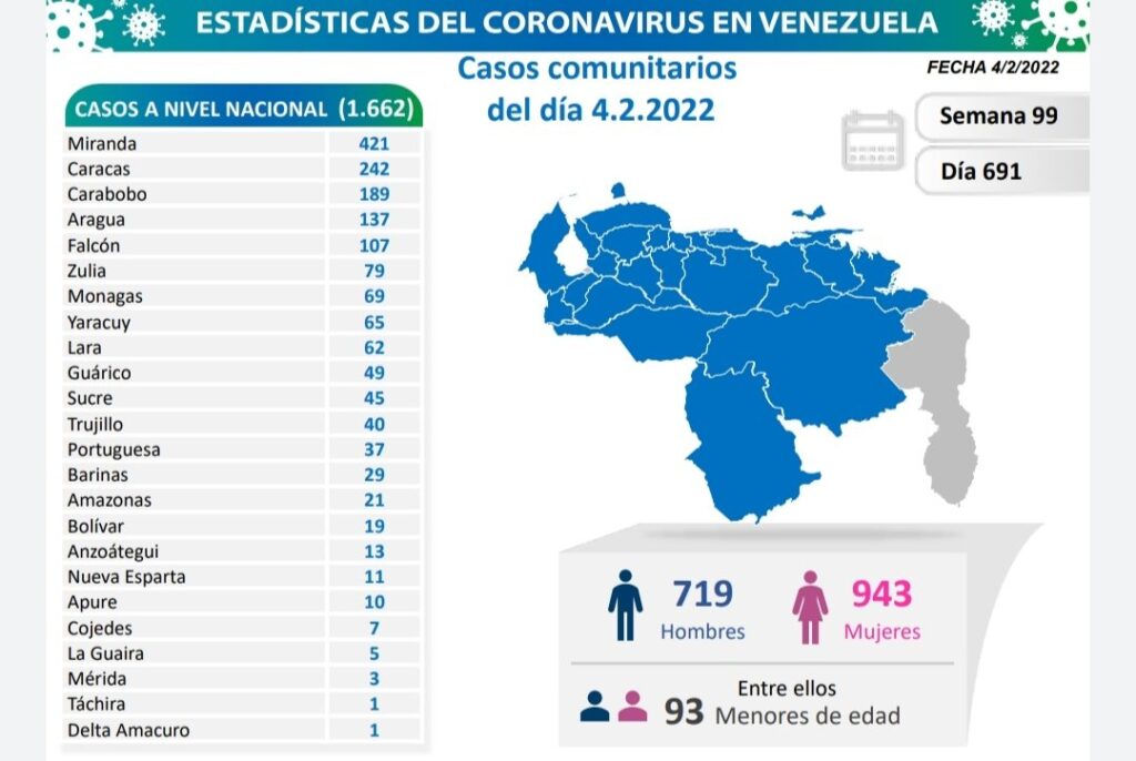 Venezuela superó los 492 mil casos - noticiacn