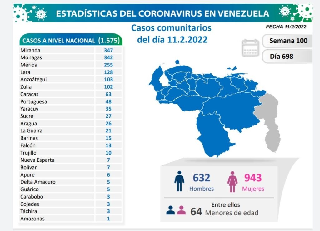 Venezuela pasó los 503 mil casos de covid - noticiacn