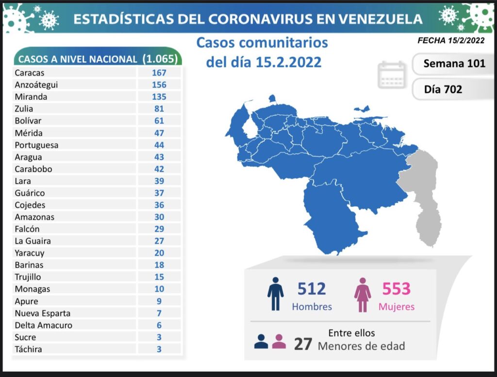 Venezuela pasó los 508 mil casos - noticiacn