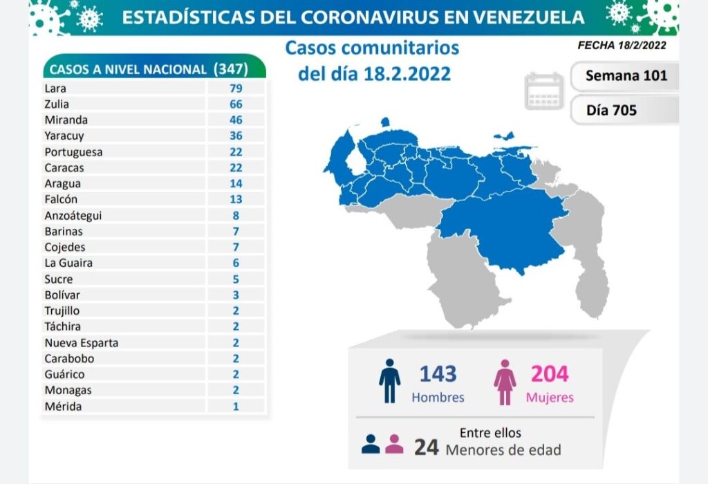 Venezuela cerca de 5.600 muertes por covid - noticiacn