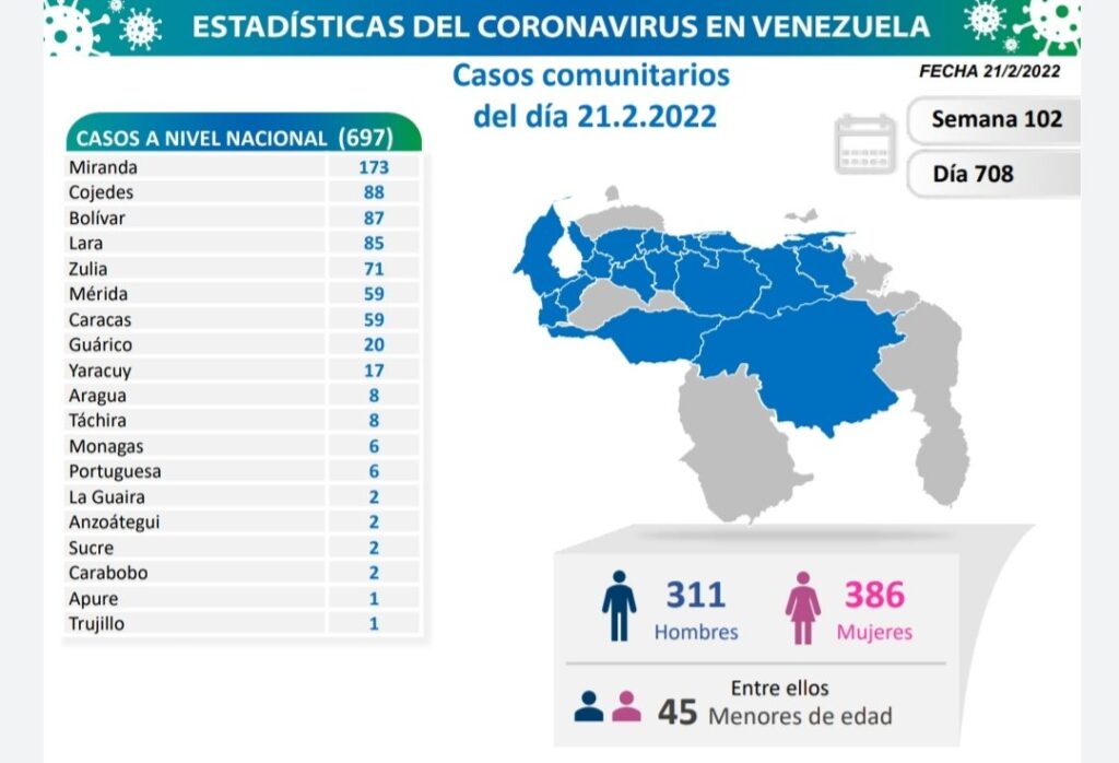 Venezuela cerca de 512 mil casos - noticiacn