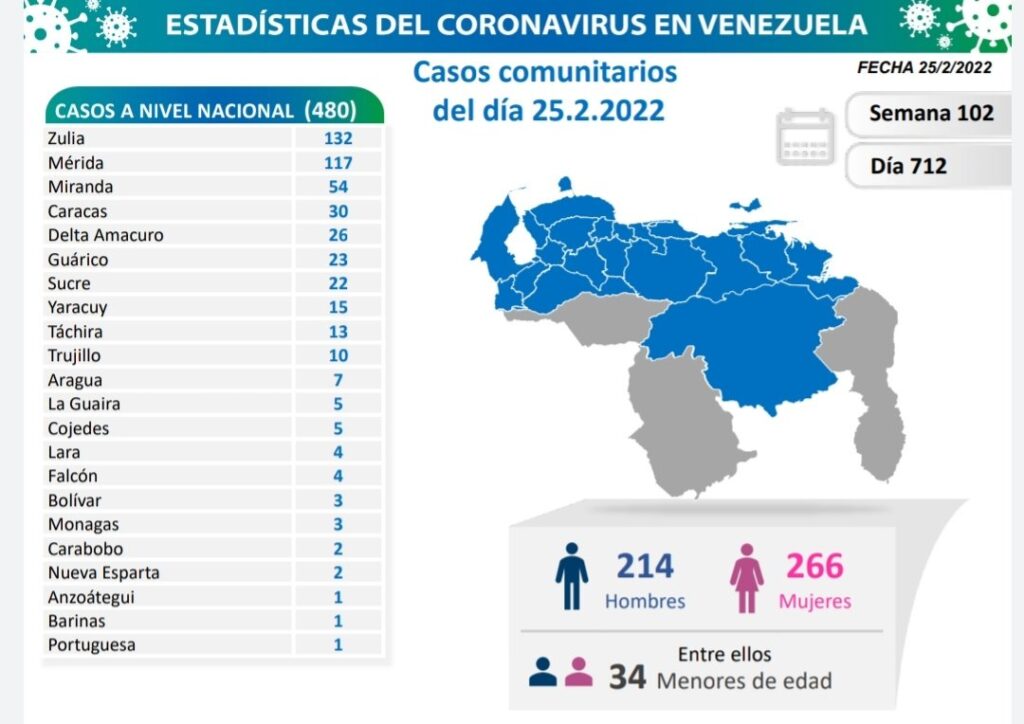 Venezuela pasó los 513 mil casos de covid - noticiacn