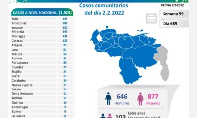 Venezuela cerca de 490 mil casos - noticiacn