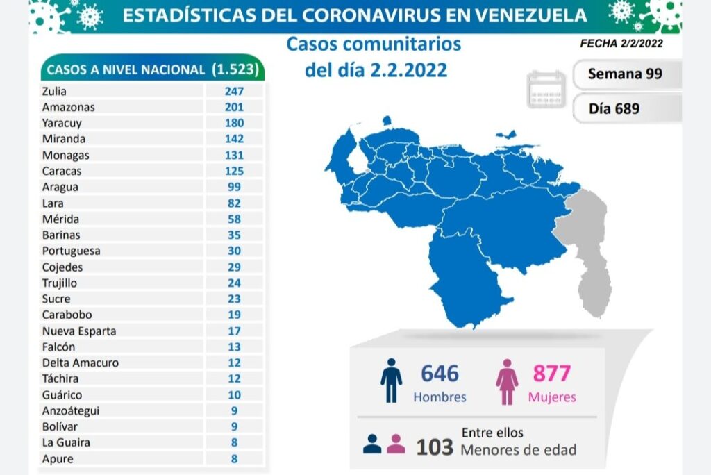 Venezuela cerca de 490 mil casos - noticiacn