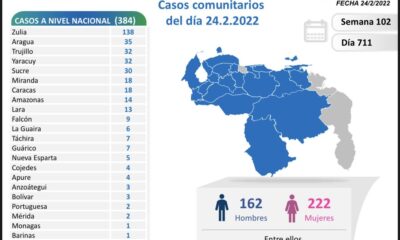 Venezuela se acerca a los 513 mil casos de covid - noticiacn