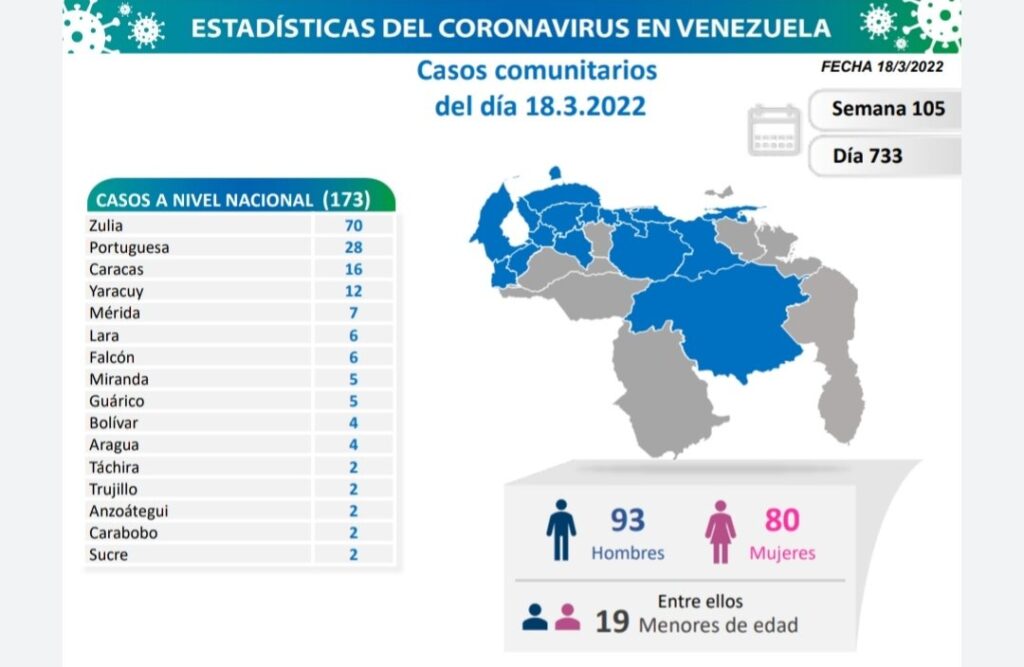Venezuela acumula 519.420 casos - noticiacn
