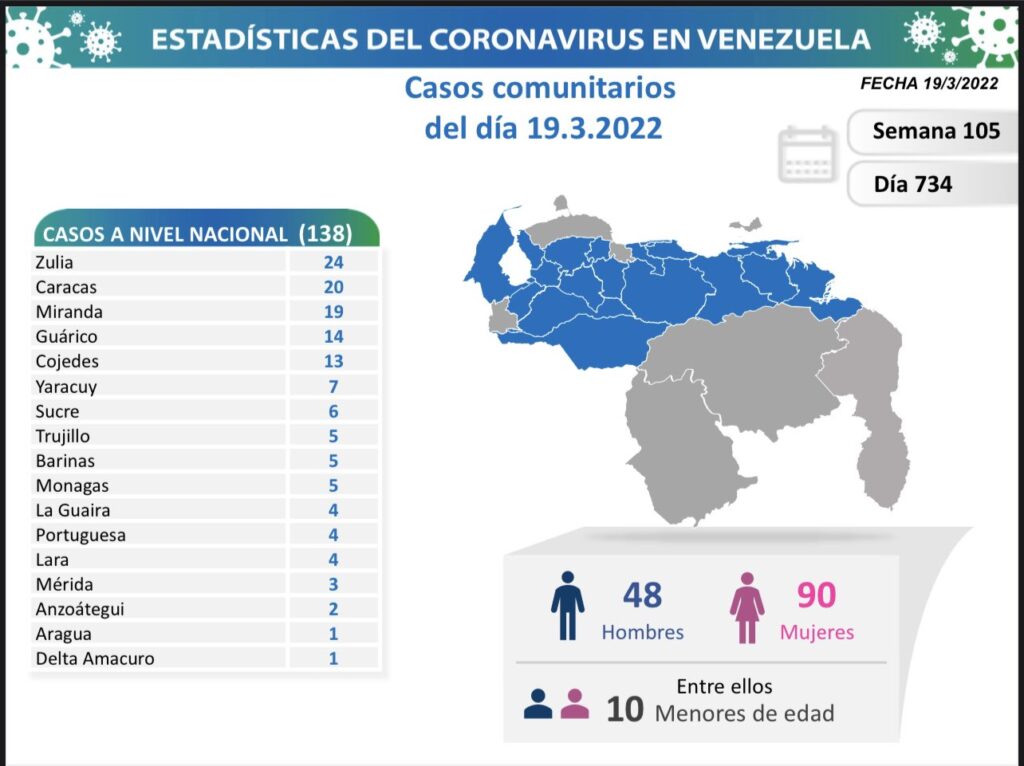 Venezuela llega a 519.558 casos - noticiacn