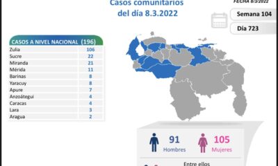 Venezuela pasó los 517 mil casos de covid - noticiacn