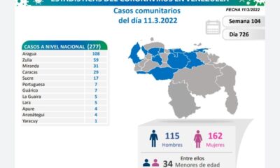 Venezuela roza los 518 mil casos de covid - noticiacn