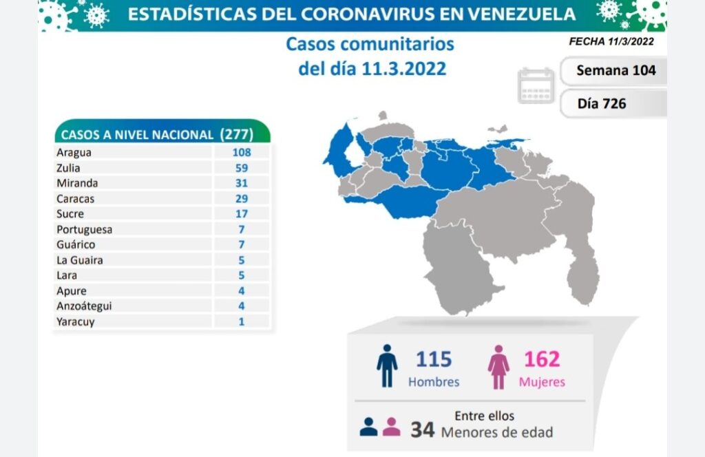 Venezuela roza los 518 mil casos de covid - noticiacn