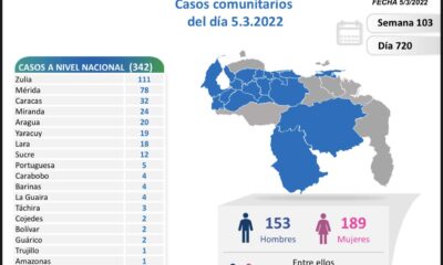 Venezuela se acerca a las 5.650 muertes por covid - noticiacn