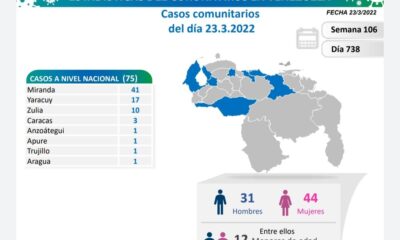 Venezuela arriba a 519.872 casos - noticiacn