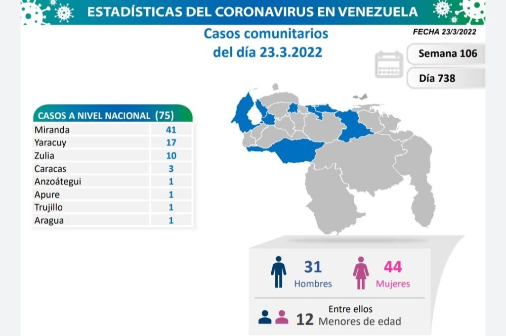 Venezuela arriba a 519.872 casos - noticiacn