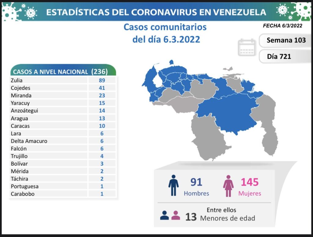 Venezuela se acerca a 517 mil casos - noticiacn