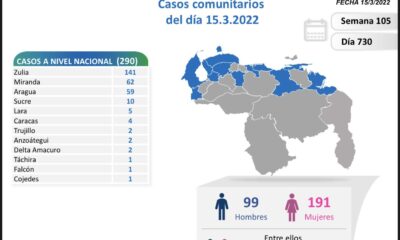 Venezuela pasó los 5.660 muertes - noticiacn