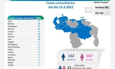 Venezuela pasó los 519 mil casos - noticiacn