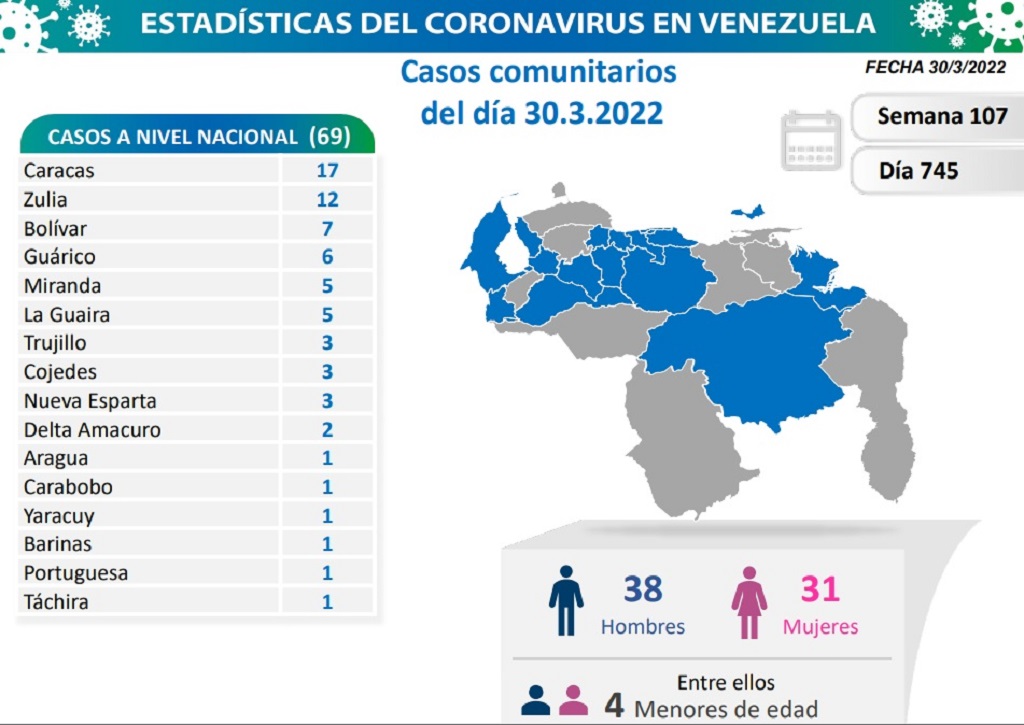 Venezuela acumula 520.373 casos - noticiacn