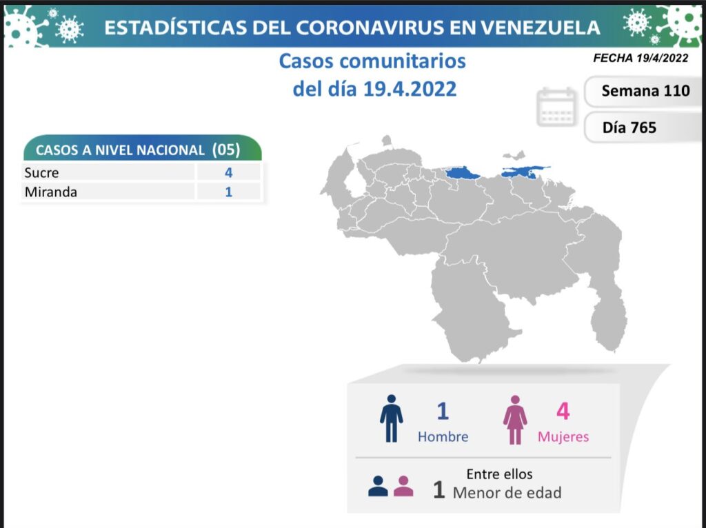 Venezuela acumula 5.703 muertes - noticiacn