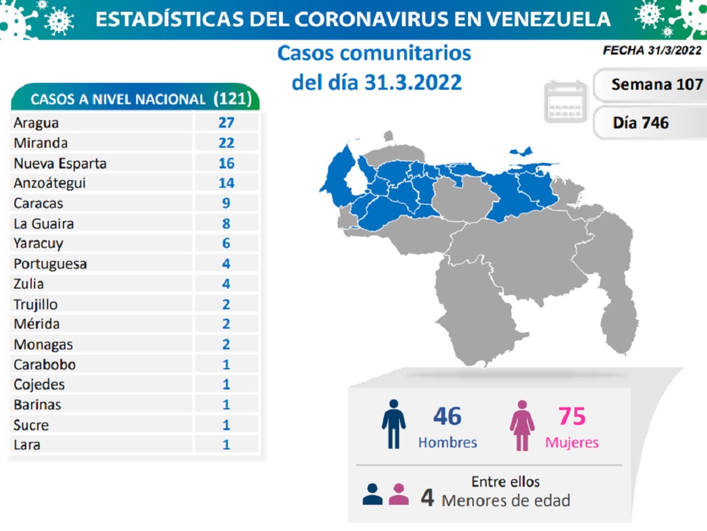 Venezuela acumula 520.497 casos - noticiacn