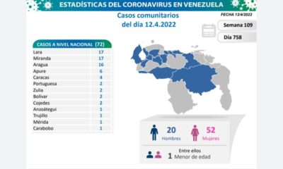Venezuela acumula 521.618 casos - noticiacn
