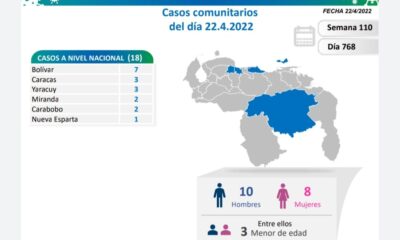 Venezuela acumula 522.088 casos - noticiacn