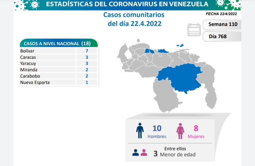 Venezuela acumula 522.088 casos - noticiacn